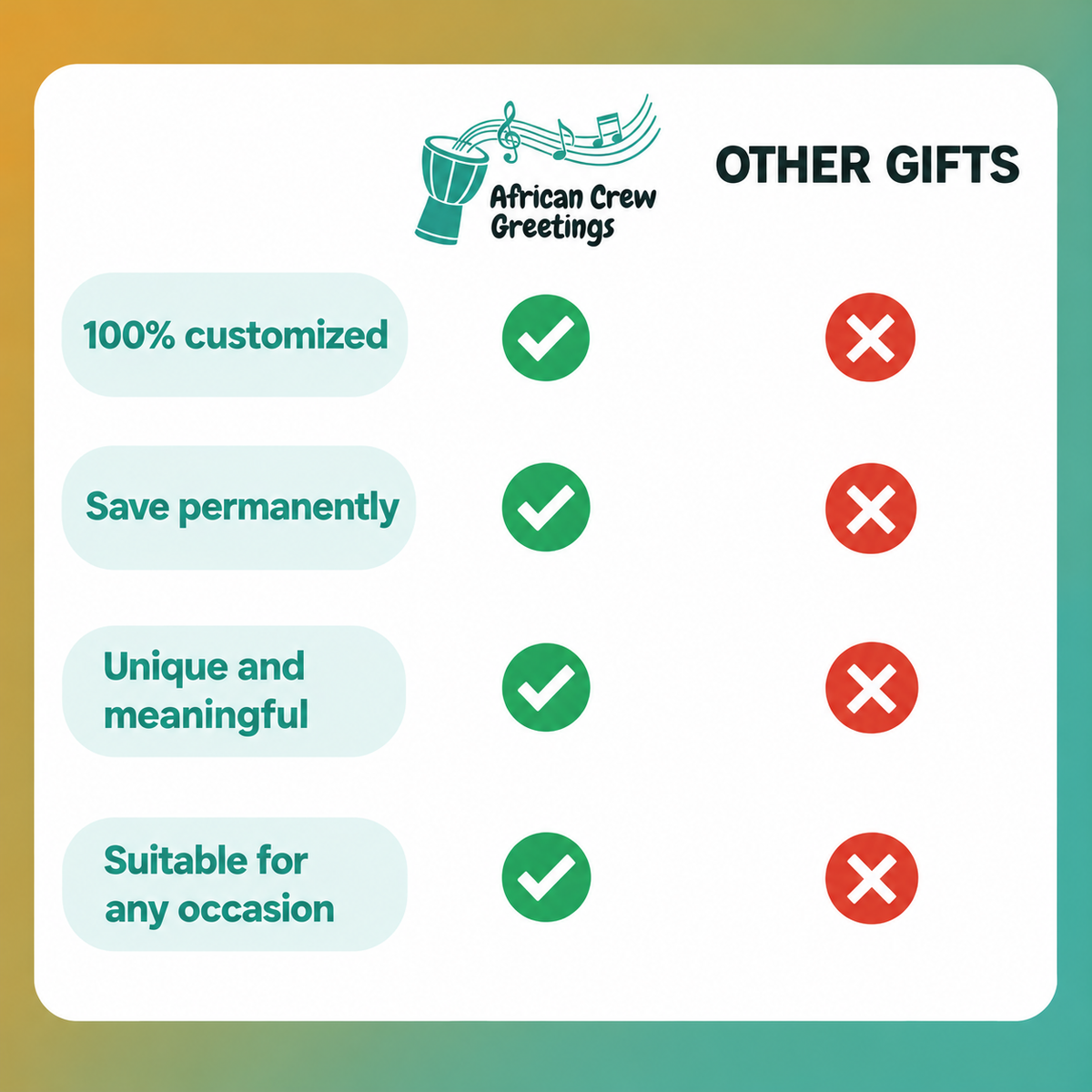 Why choose African Crew Greetings: the crew behind every greeting video from Africa